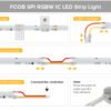 FCOB SPI RGBW WS2814 IC LED Strip Light 784LED/M Addressable Dream Color 10mm DC24V IP30 SK6812 High Flexible FOB COB Lights RA90