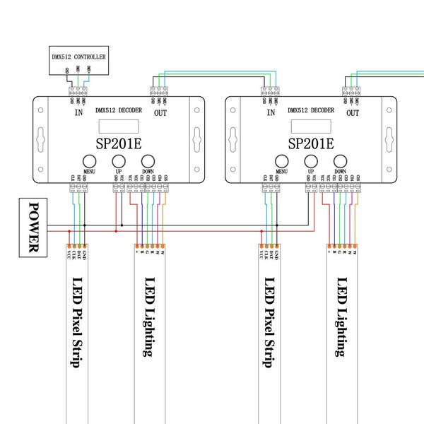 SP201E DMX512 LED Decoder 5CH PWM SPI SK9822 WS2812B WS2811 5050 RGB RGBW CCT FCOB DC5V-24V